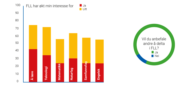 statistikk1