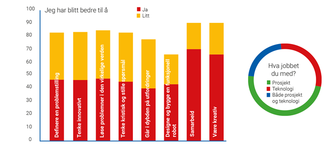 statistikk2