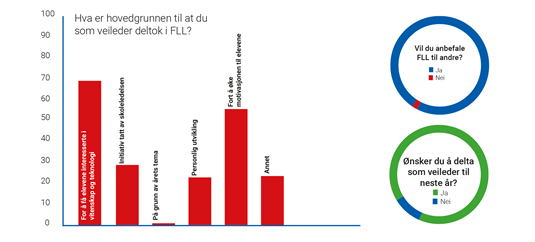 statistikk3